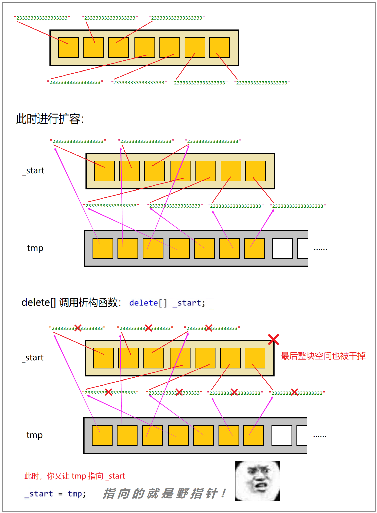 【C++要笑着学】vector 核心框架接口的模拟实现 | 基于STL3.0版本的简化vector | 浅谈迭代器失效问题_现代写法_53