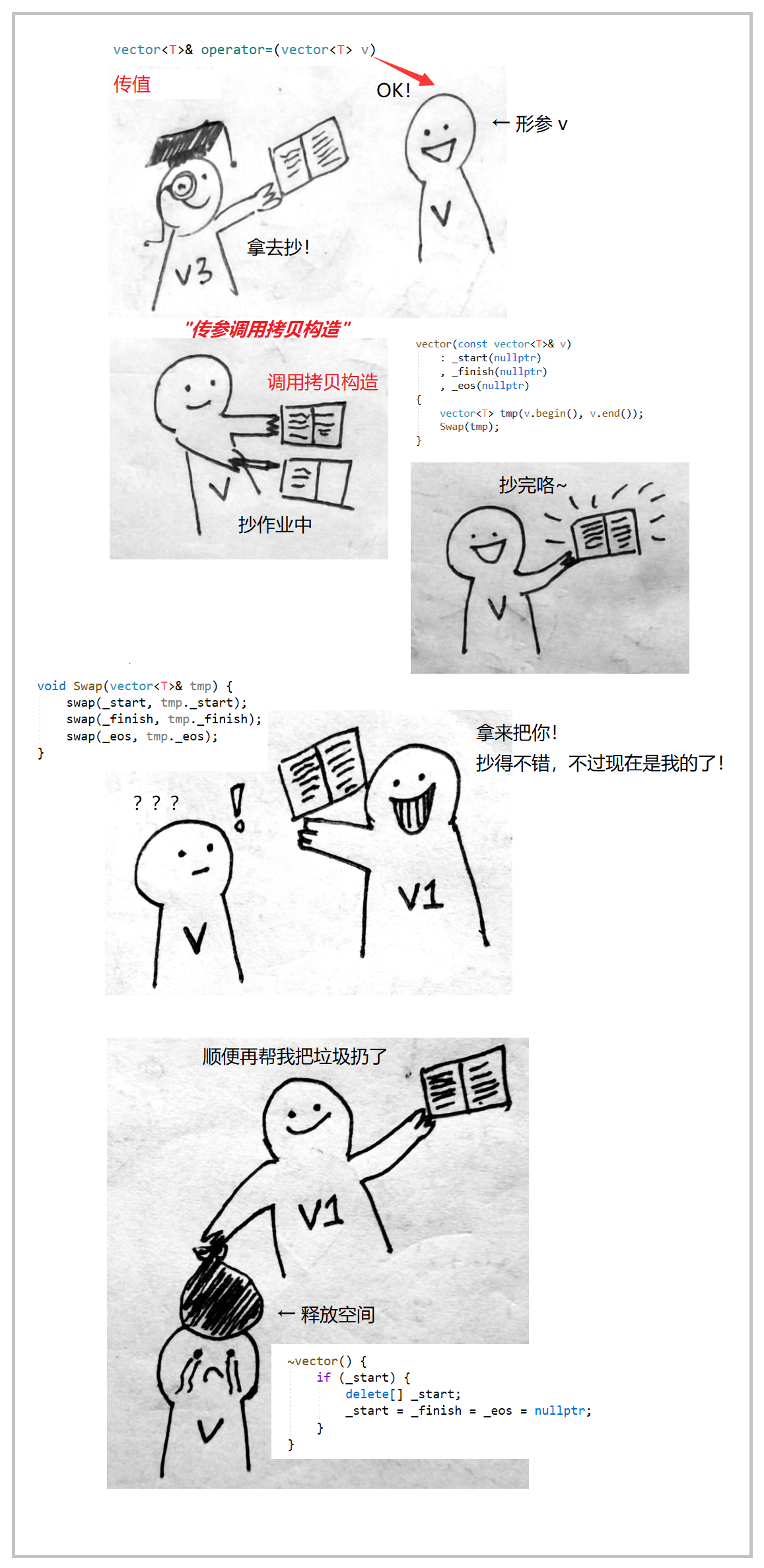 【C++要笑着学】vector 核心框架接口的模拟实现 | 基于STL3.0版本的简化vector | 浅谈迭代器失效问题_现代写法_85