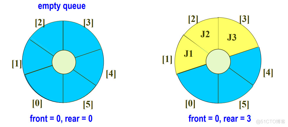 【霍洛维兹数据结构】栈和队列 | 动态循环队列 | 迷宫问题 | 表达式 | 多重栈&多重队列_数组_21