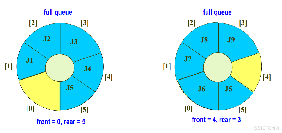 【霍洛维兹数据结构】栈和队列 | 动态循环队列 | 迷宫问题 | 表达式 | 多重栈&多重队列_数组_22