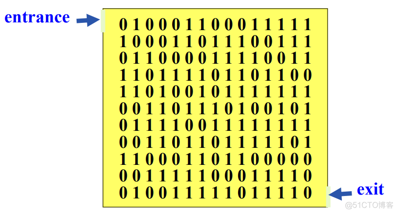 【霍洛维兹数据结构】栈和队列 | 动态循环队列 | 迷宫问题 | 表达式 | 多重栈&多重队列_循环队列_27