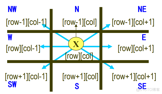 【霍洛维兹数据结构】栈和队列 | 动态循环队列 | 迷宫问题 | 表达式 | 多重栈&多重队列_ci_29