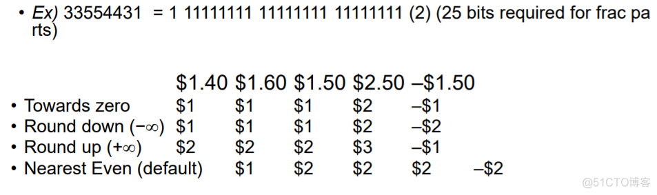 【CSAPP笔记】Lecture 4：Float_浮点_49