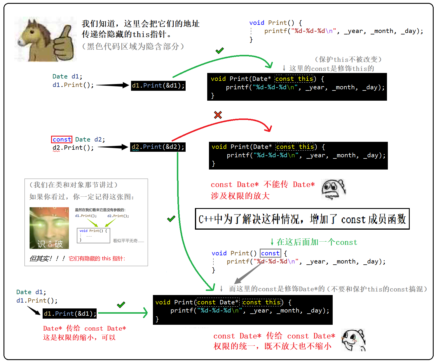 【C++要笑着学】运算符重载 | 赋值重载 | 取地址重载 | const成员_赋值_36