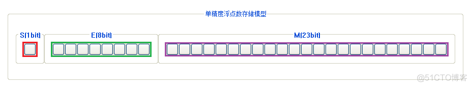 【CSAPP笔记】Lecture 4：Float_浮点_61