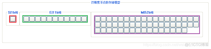 【CSAPP笔记】Lecture 4：Float_操作系统_62