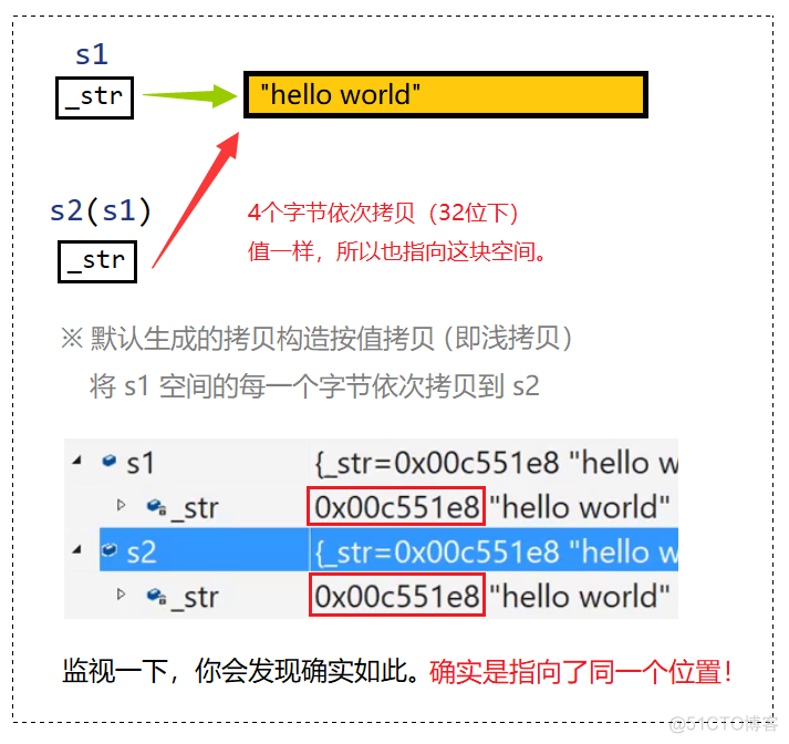 【C++要笑着学】深浅拷贝 | string 模拟实现 | 传统写法与现代写法_c++_12