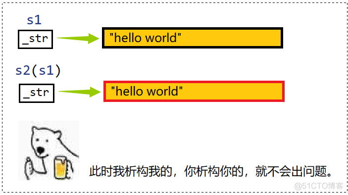 【C++要笑着学】深浅拷贝 | string 模拟实现 | 传统写法与现代写法_迭代器_16