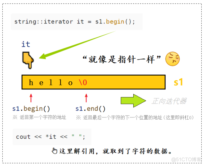 【C++要笑着学】深浅拷贝 | string 模拟实现 | 传统写法与现代写法_深浅拷贝_41