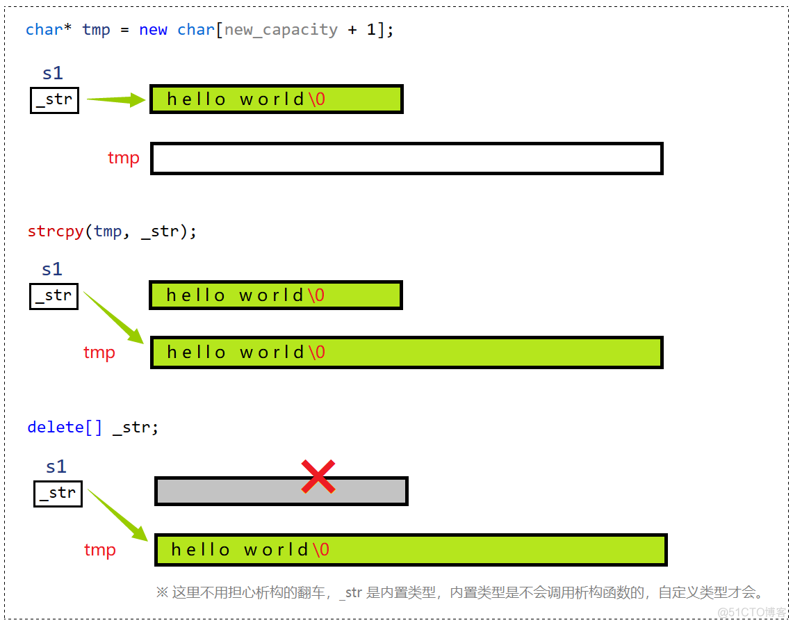 【C++要笑着学】深浅拷贝 | string 模拟实现 | 传统写法与现代写法_深浅拷贝_52