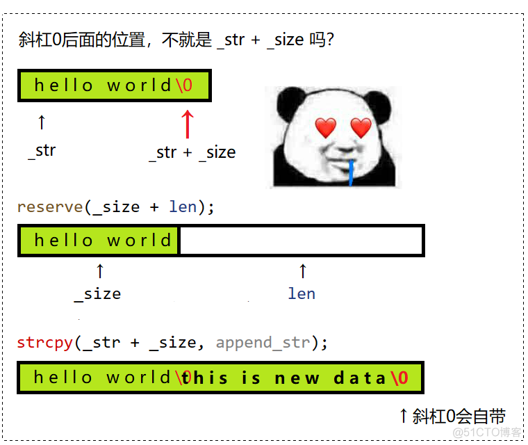 【C++要笑着学】深浅拷贝 | string 模拟实现 | 传统写法与现代写法_string_54