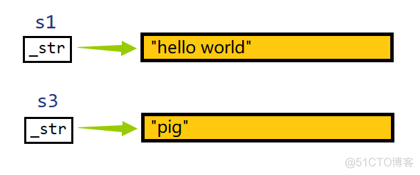 【C++要笑着学】深浅拷贝 | string 模拟实现 | 传统写法与现代写法_ci_67