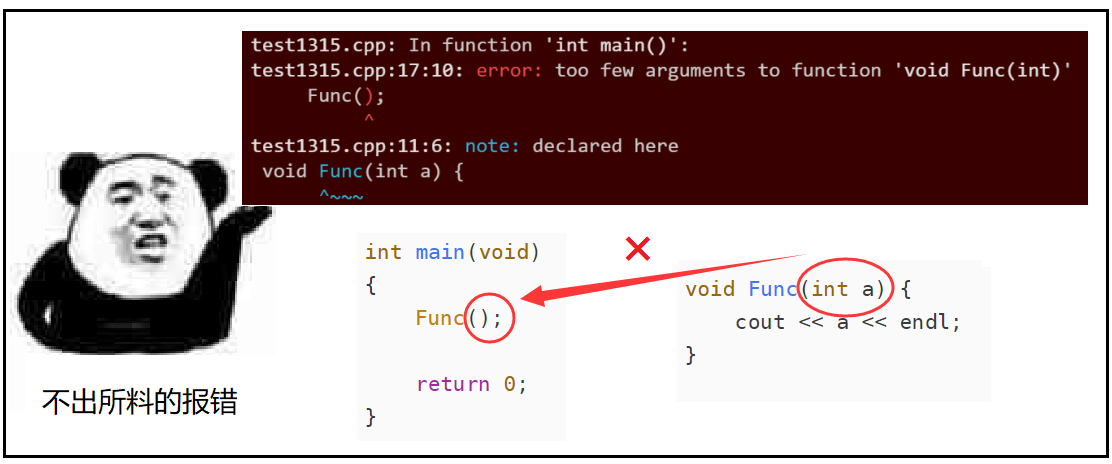 【C++要笑着学】缺省参数 | 全缺省与半缺省 | 函数重载_缺省参数_05