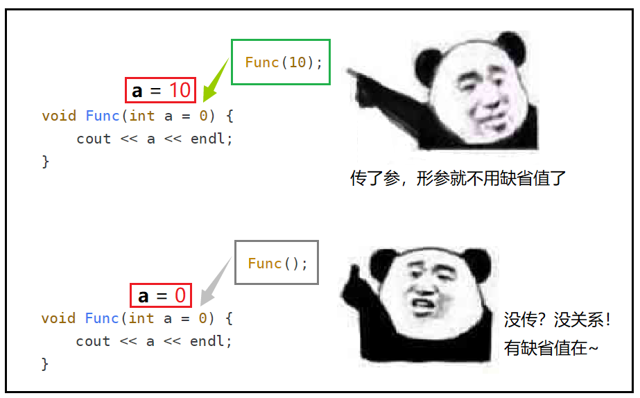 【C++要笑着学】缺省参数 | 全缺省与半缺省 | 函数重载_c++_10