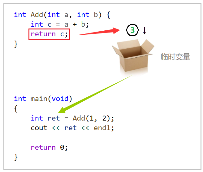 【C++要笑着学】引用的概念 | 引用的应用 | 引用的探讨 | 常引用_ios_30