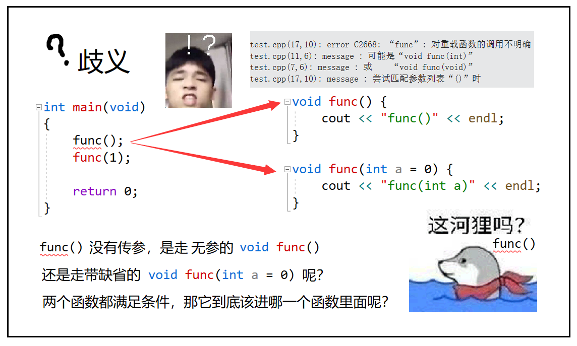 【C++要笑着学】缺省参数 | 全缺省与半缺省 | 函数重载_ios_33