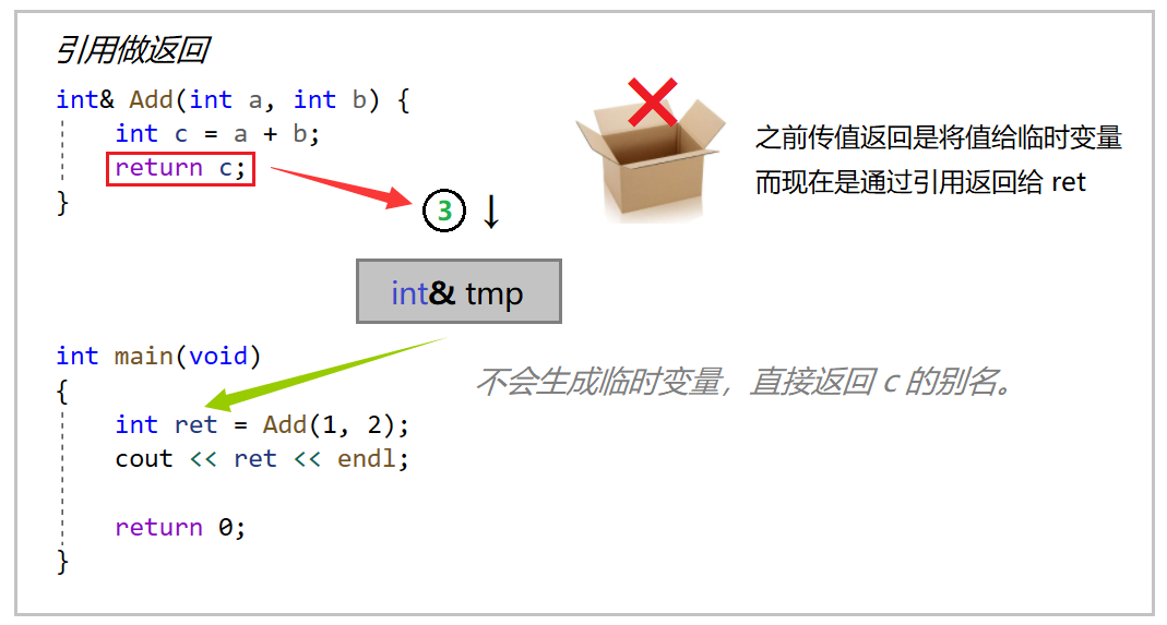 【C++要笑着学】引用的概念 | 引用的应用 | 引用的探讨 | 常引用_ios_36