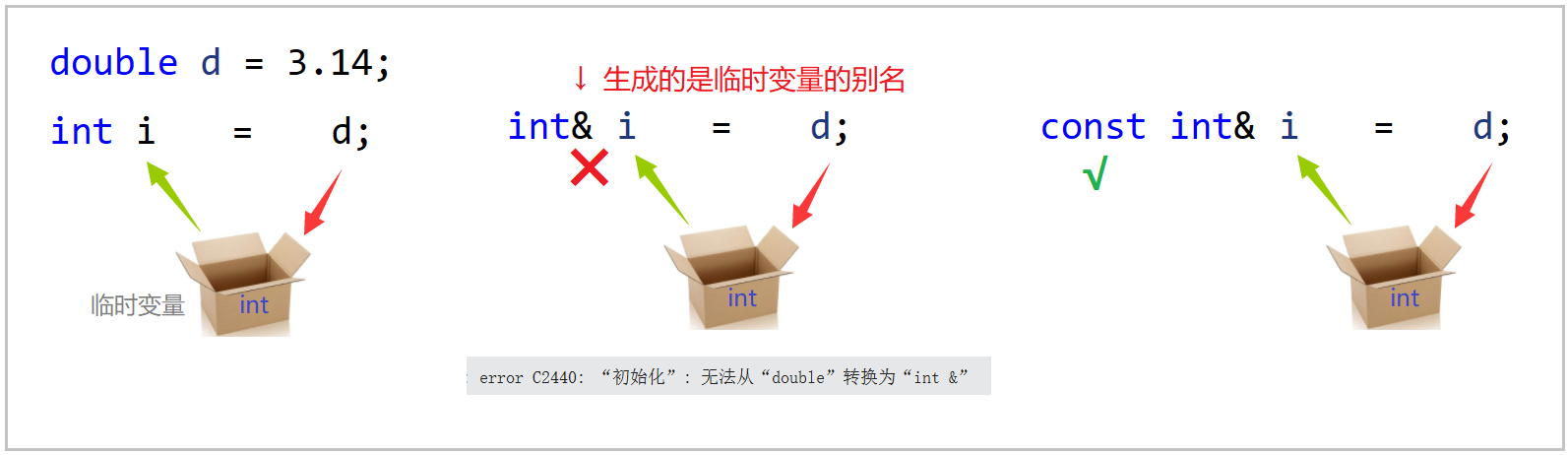 【C++要笑着学】引用的概念 | 引用的应用 | 引用的探讨 | 常引用_#include_69