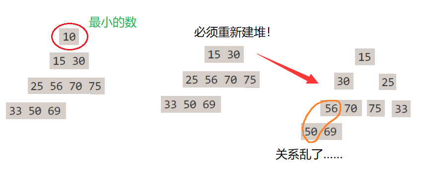 【数据结构】堆排序_升序_13