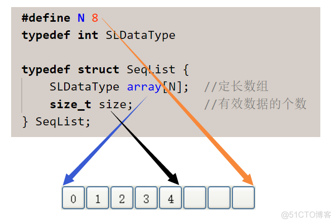 1024程序员节CSDN活动征文：数据结构之顺序表_顺序表_04