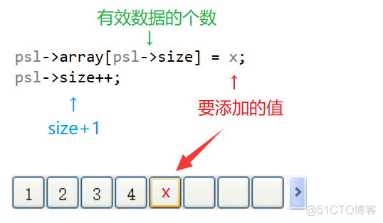 1024程序员节CSDN活动征文：数据结构之顺序表_ci_14