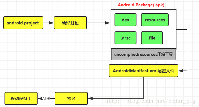 Android开发环境搭建_命令行_09