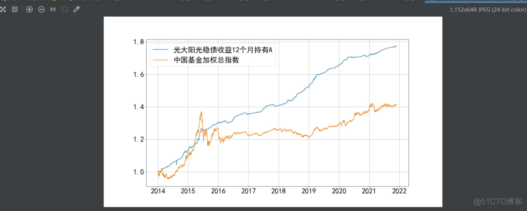 运用Python分析公募基金【量化投资】_lua_05