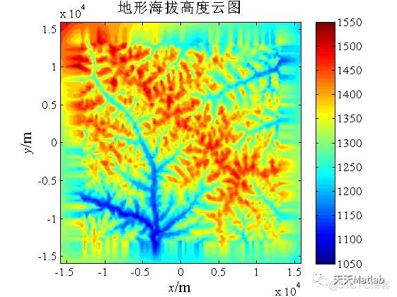 基于MATLAB绘制地形海拔高度云图_图像处理