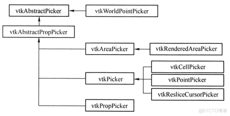 VTK_Learning_交互与拾取_点拾取_#include