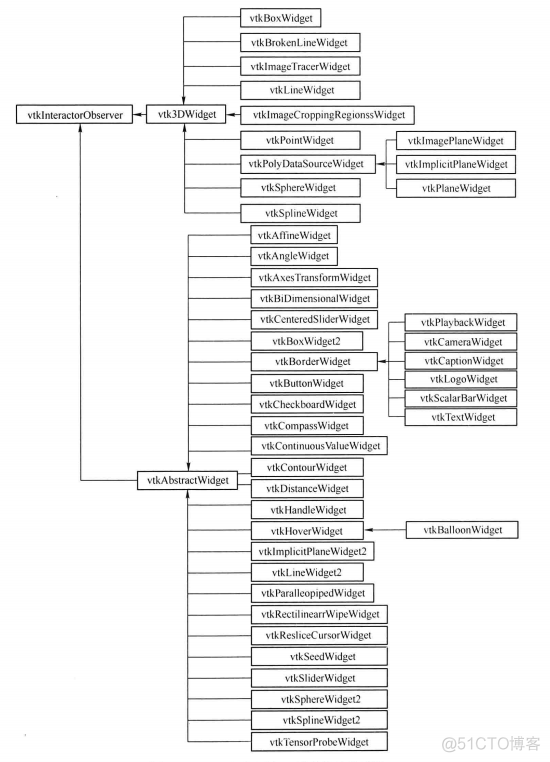 VTK_Learning_交互部件_Widget应用综述_Widget应用综述