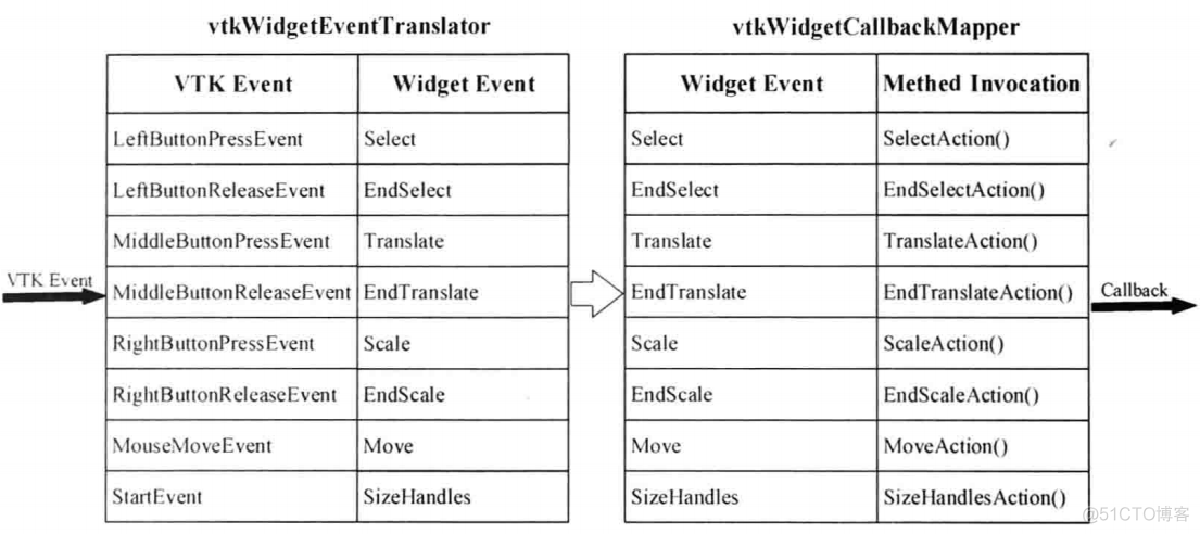 VTK_Learning_交互部件_Widget应用综述_Widget应用综述_02