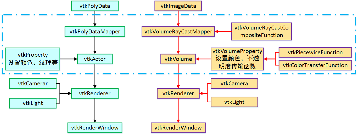 VTK_Learning_体绘制_体绘制管线&图形渲染管线_#include_03