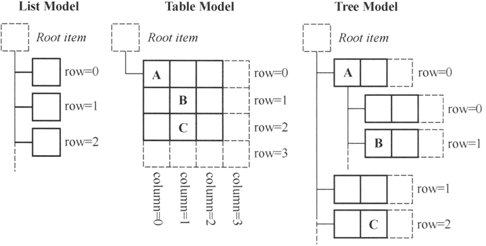 Qt Model/View（模型/视图）结构_qtModel_04