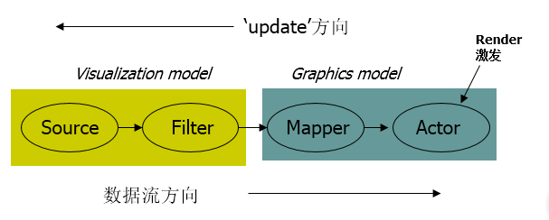 VTK_Learning_初识VTK_流水线_06