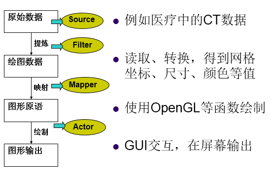 VTK_Learning_初识VTK_开发流程_07