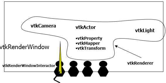 VTK_Learning_初识VTK_流水线_09