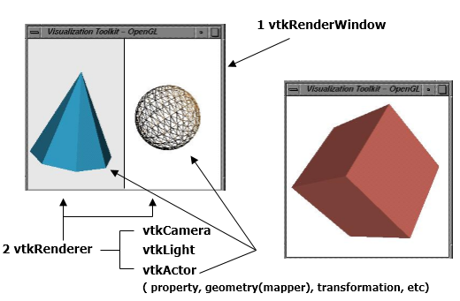 VTK_Learning_初识VTK_开发流程_10