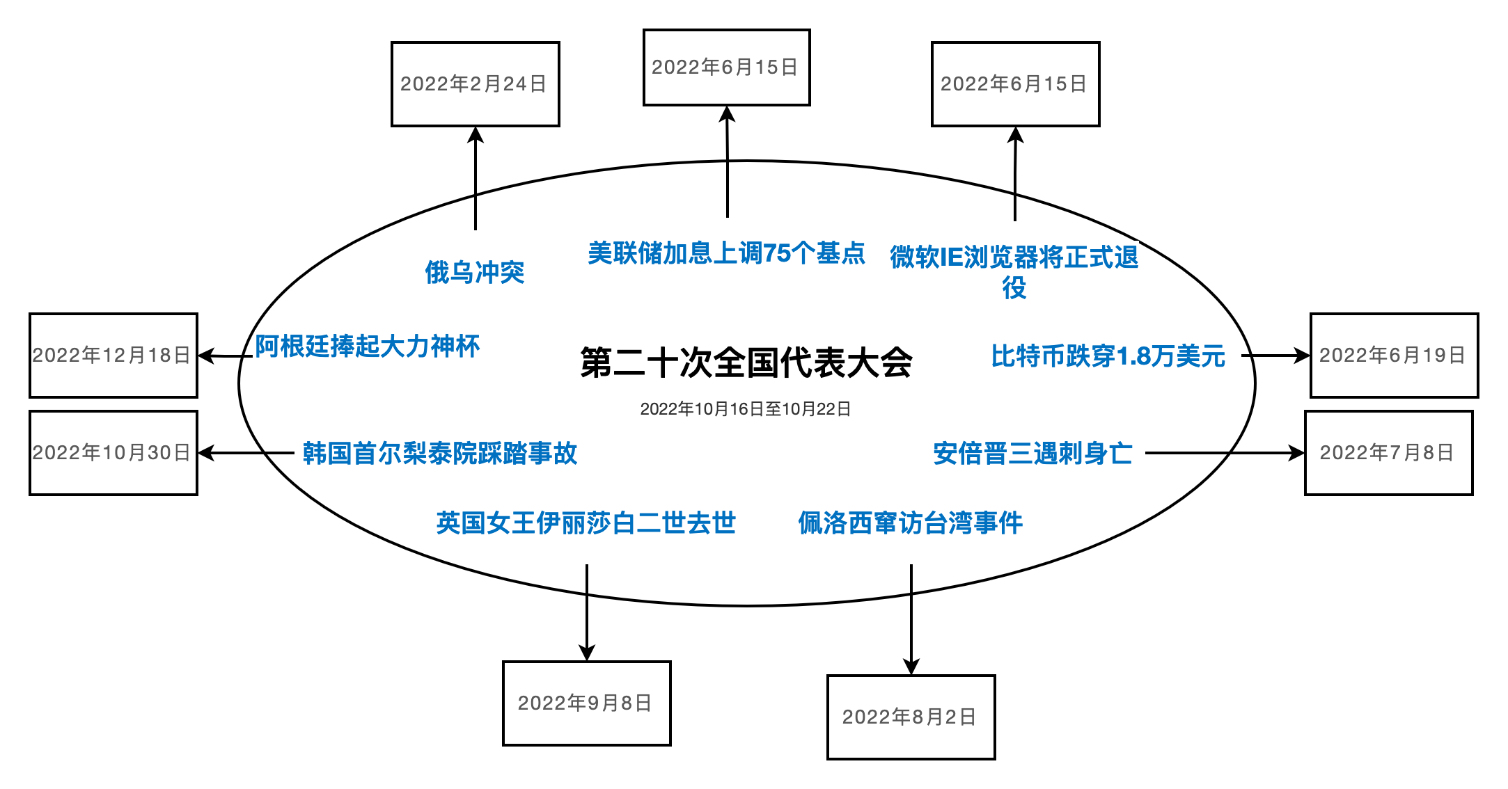 精华总结 |「跨越疫情之境，迈向新的征程」盘点一下2022年度我们开发团队对于云原生的技术体系的变革历程_Pod_02