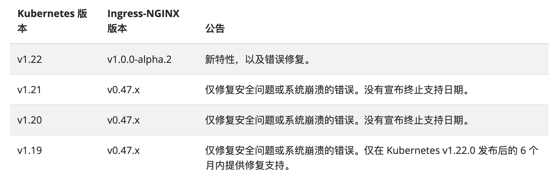 精华总结 |「跨越疫情之境，迈向新的征程」盘点一下2022年度我们开发团队对于云原生的技术体系的变革历程_版本升级_05