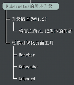 精华总结 |「跨越疫情之境，迈向新的征程」盘点一下2022年度我们开发团队对于云原生的技术体系的变革历程_JVM_04