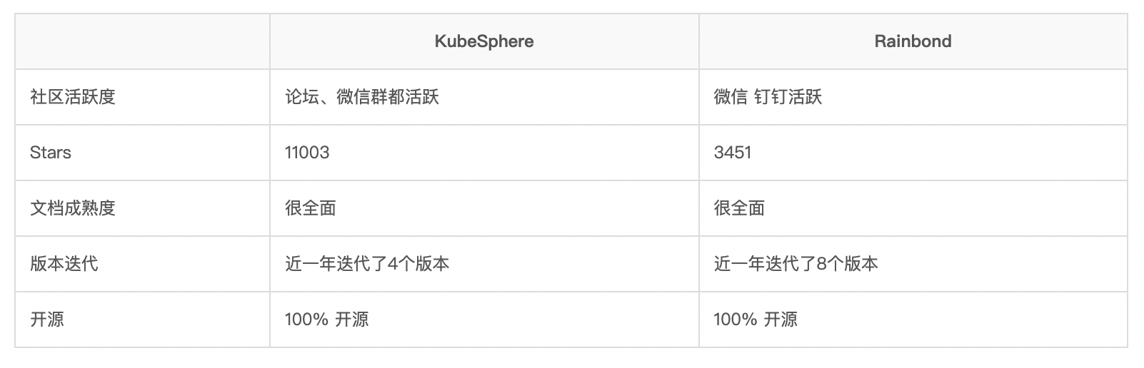 精华总结 |「跨越疫情之境，迈向新的征程」盘点一下2022年度我们开发团队对于云原生的技术体系的变革历程_版本升级_31