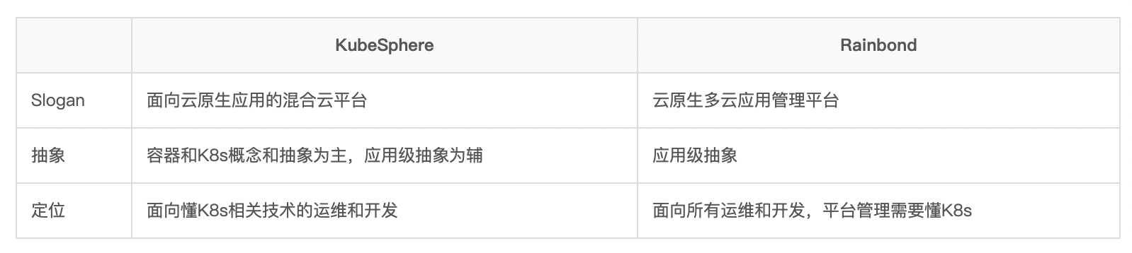 精华总结 |「跨越疫情之境，迈向新的征程」盘点一下2022年度我们开发团队对于云原生的技术体系的变革历程_Pod_30