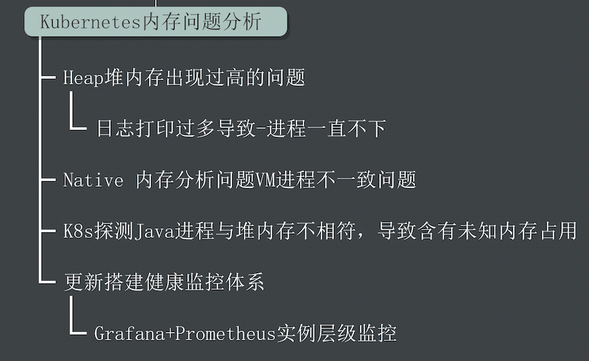 精华总结 |「跨越疫情之境，迈向新的征程」盘点一下2022年度我们开发团队对于云原生的技术体系的变革历程_JVM_17