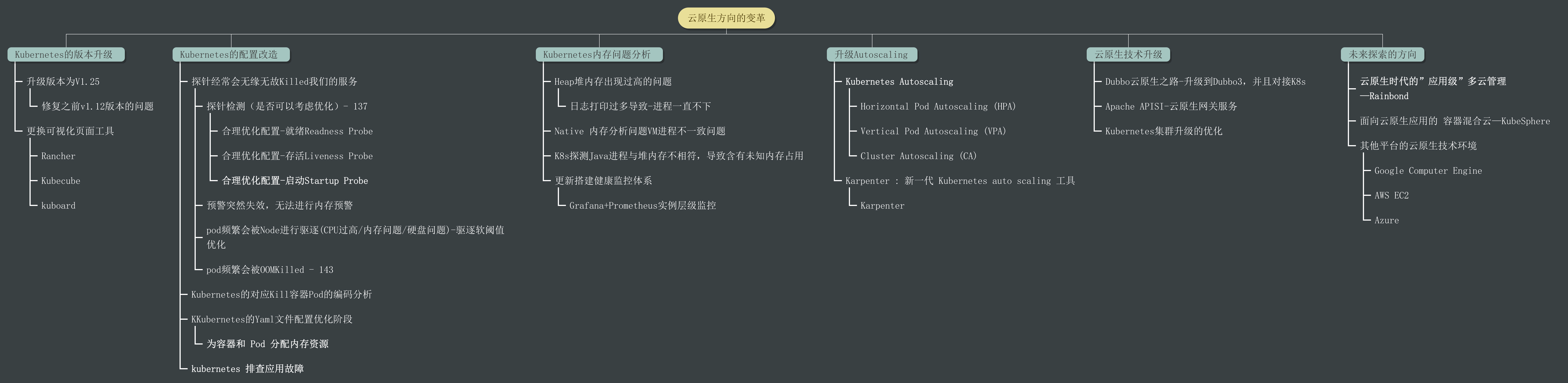 精华总结 |「跨越疫情之境，迈向新的征程」盘点一下2022年度我们开发团队对于云原生的技术体系的变革历程_JVM_03