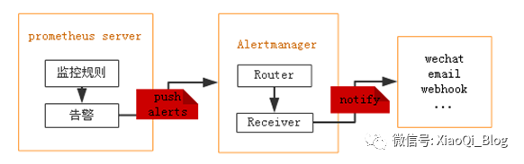 Prometheus企业微信报警配置_企业应用