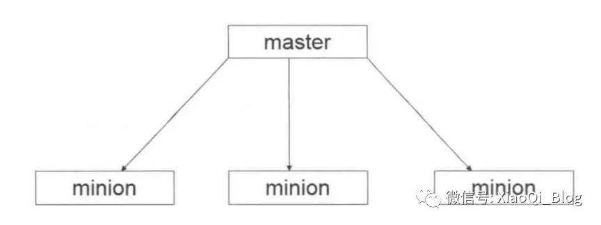 Saltstack快速入门_配置文件