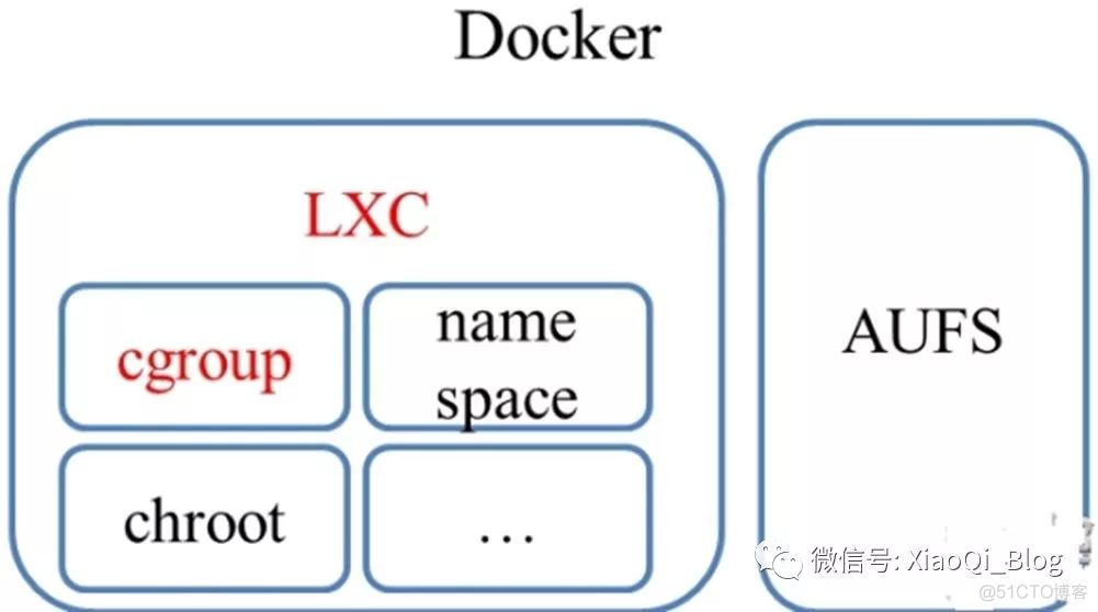 Docker虚拟化技术_虚拟化_04