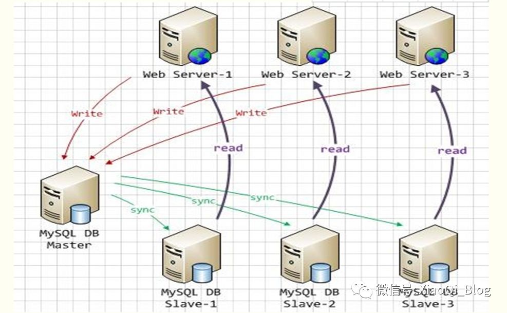 MYSQL-Proxy读写分离部署_lua