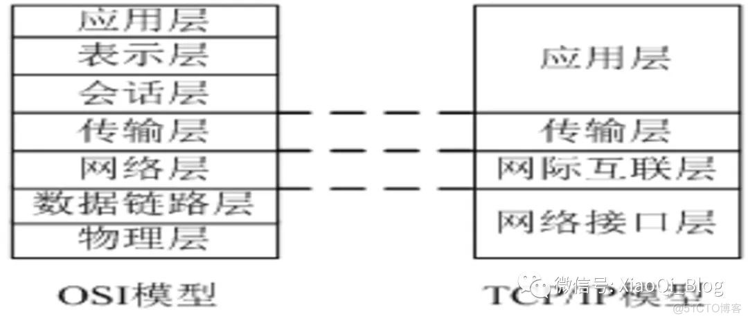 Linux网络配置和重置ROOT密码_服务器