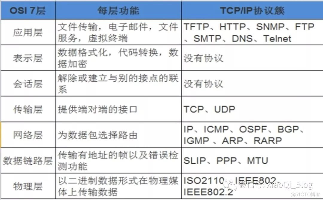 Linux网络配置和重置ROOT密码_子网掩码_02